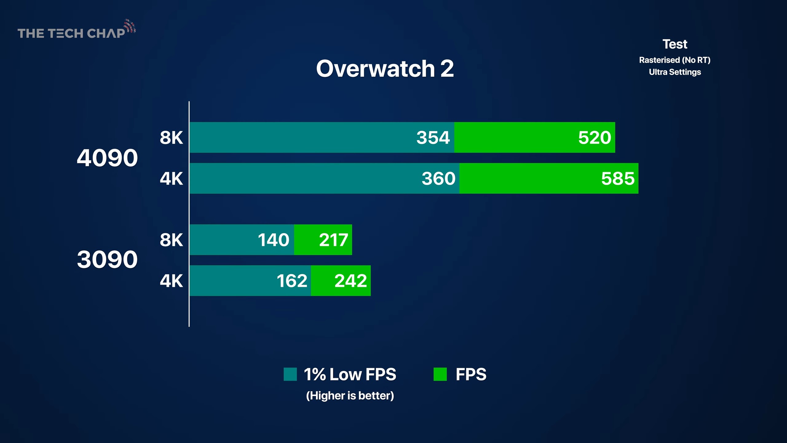 NVIDIA GeForce RTX 4090 i rozdzielczość 8K? Tak!
