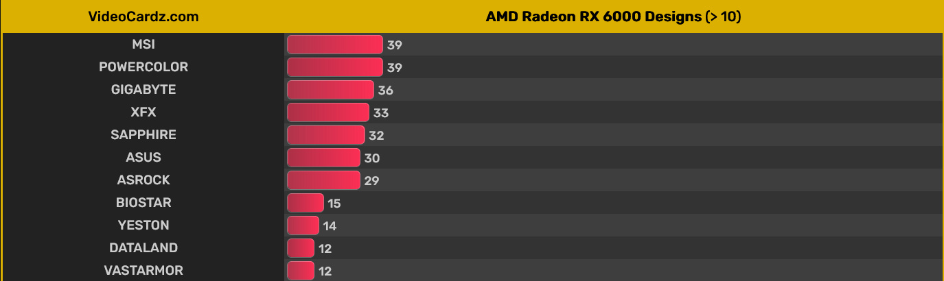 NVIDIA dominuje AMD na rynku kart graficznych