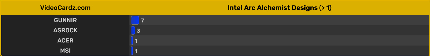 NVIDIA dominuje AMD na rynku kart graficznych