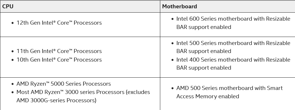Masz starszy komputer? No to Intel cię nie polubi