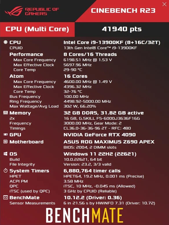 Intel Core i9-13900KF ma szalenie wysoki potencjał OC
