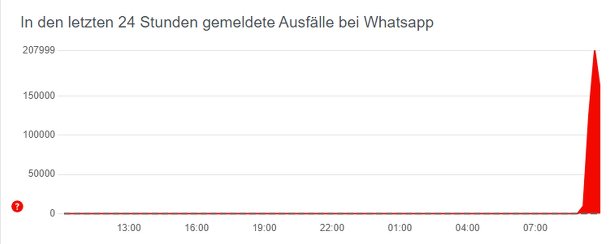 WhatsApp ma awarię. Nie można wysłać wiadomości