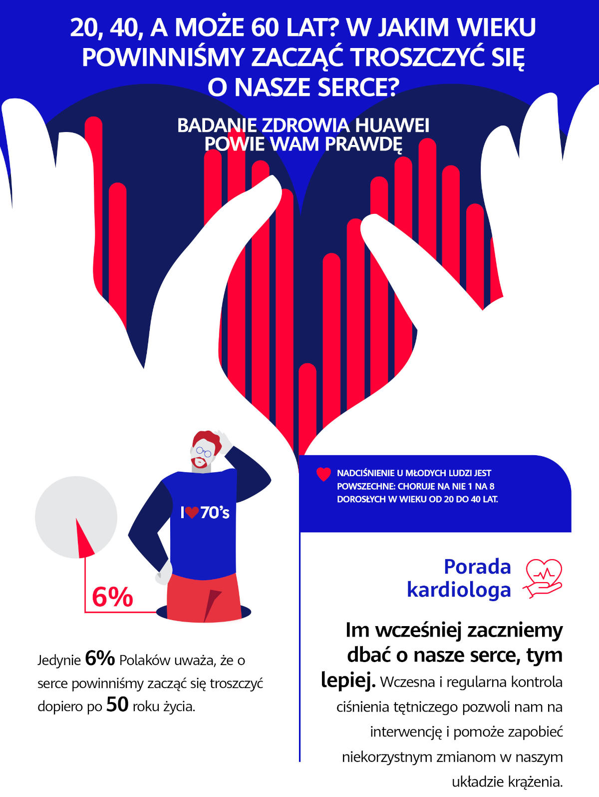 Robiłem najgorsze rzeczy. Ten kawałek elektroniki to zmienił