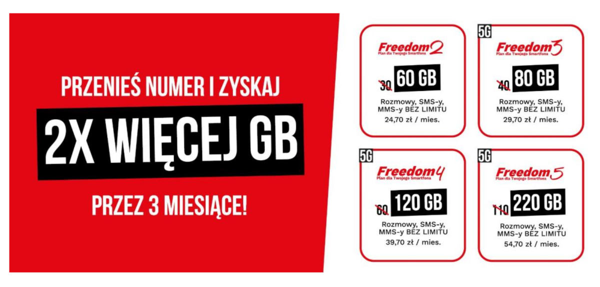 Premium Mobile podwaja gigabajty. Nawet 220 GB