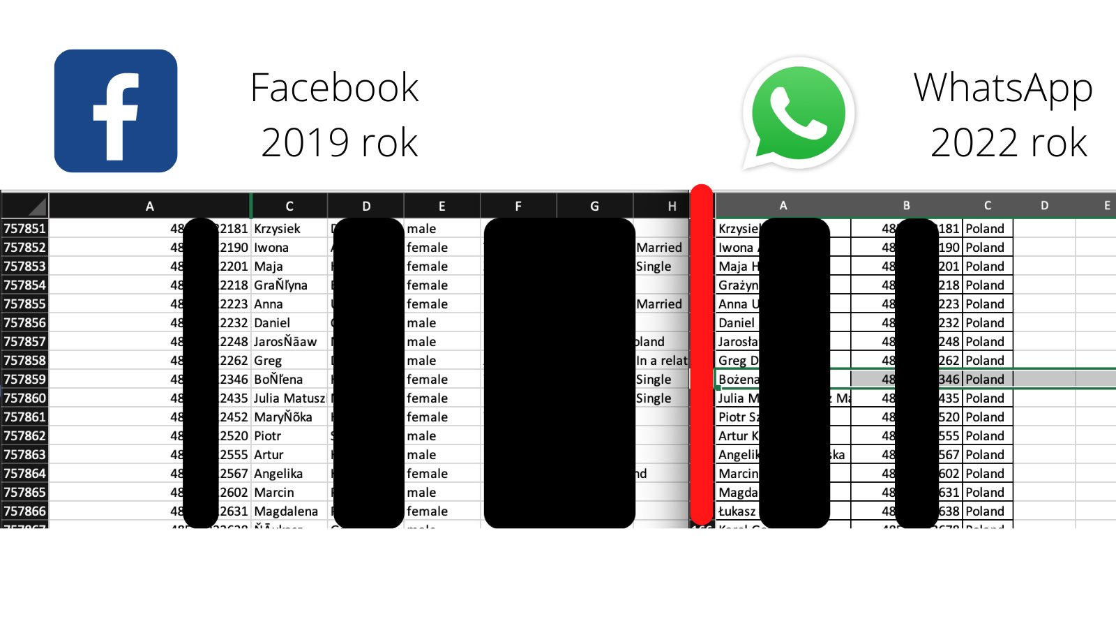 WhatsApp a wyciek danych. Wszyscy daliśmy się oszukać