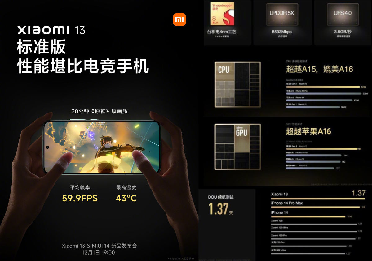 Xiaomi 13 będzie potwornie szybki i się nie zagrzeje