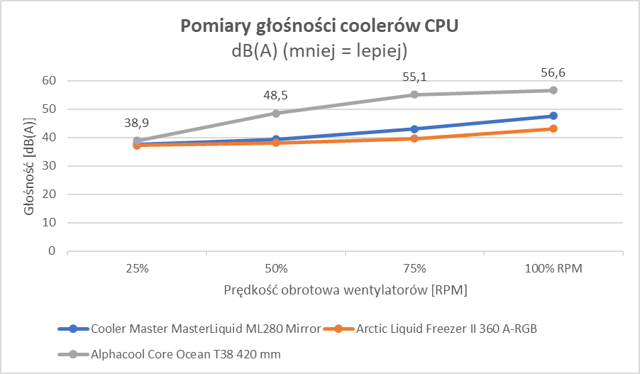 Potwór, nie chłodzenie. I to za półdarmo! (Test)