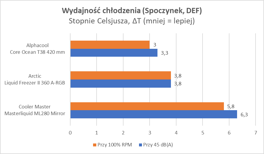 Potwór, nie chłodzenie. I to za półdarmo! (Test)