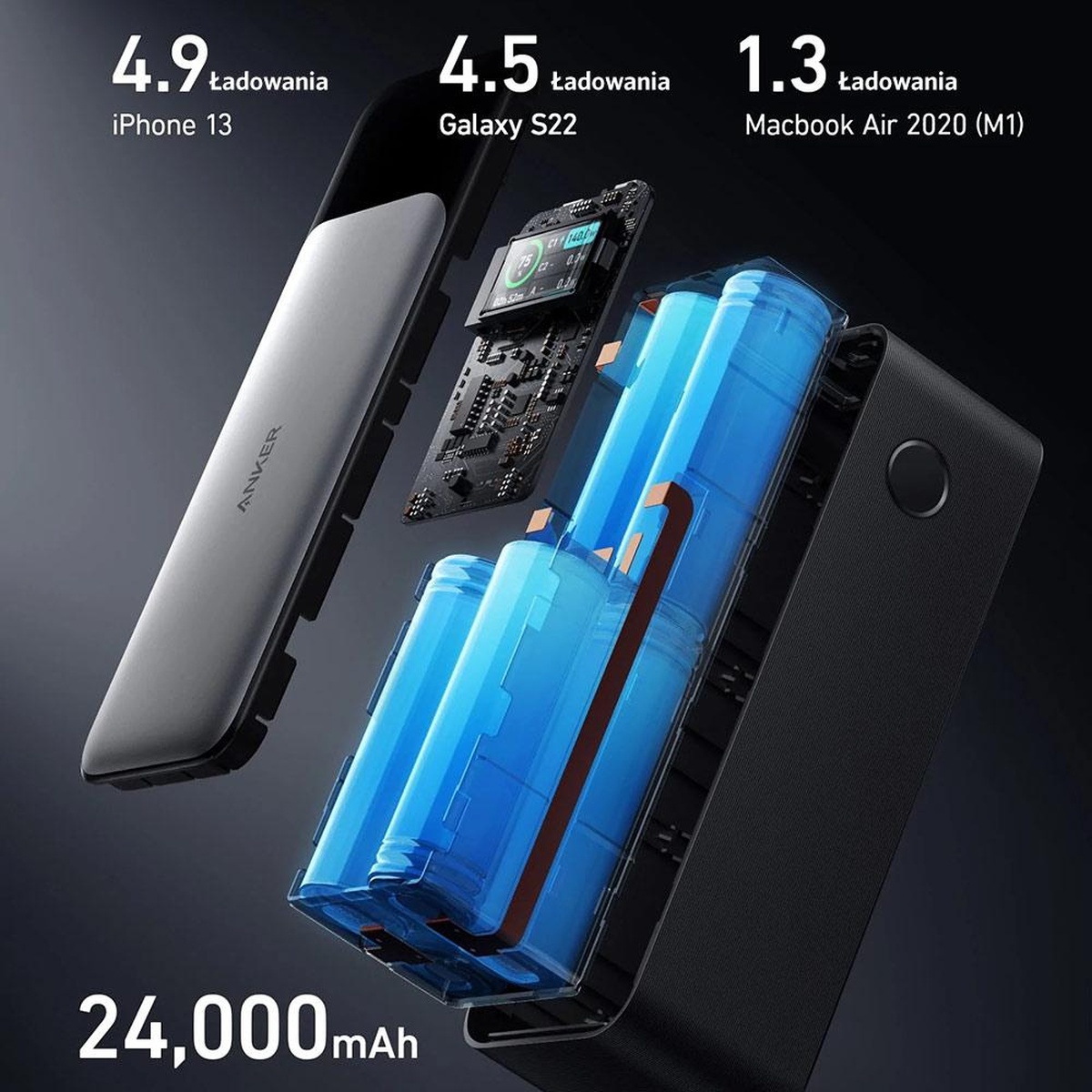 Anker GaNPrime to nowe ładowarki i powerbanki z azotkiem galu