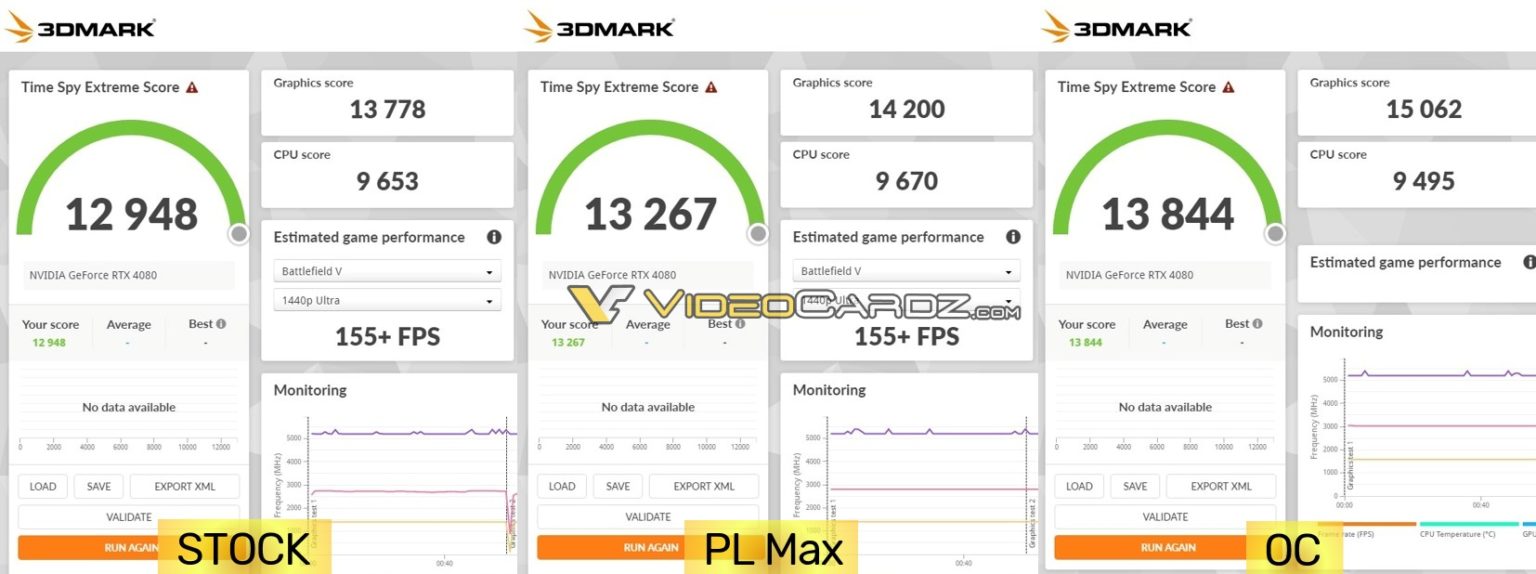 Karta graficzna GeForce RTX 4080 ma spory potencjał OC