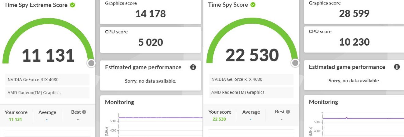 GeForce RTX 4080 będzie nawet o 54% wydajniejszy od RTX 3080