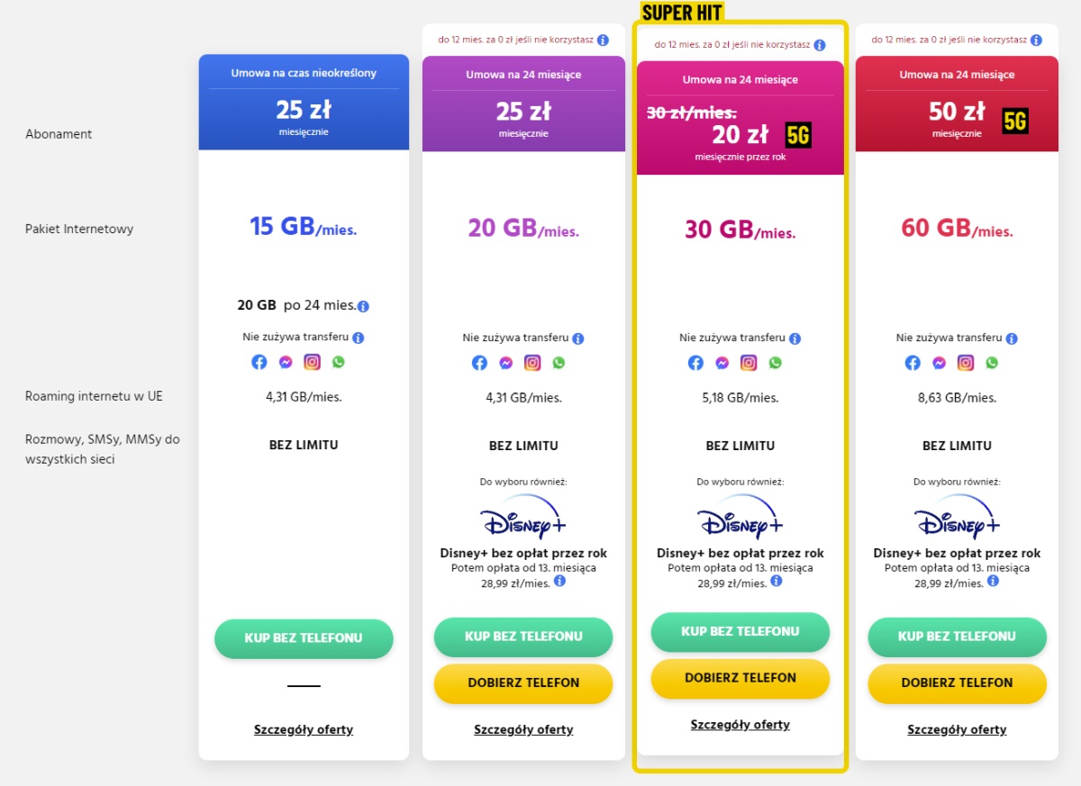 Obalamy mity. Oferta na telefon nie musi być droga ani skomplikowana