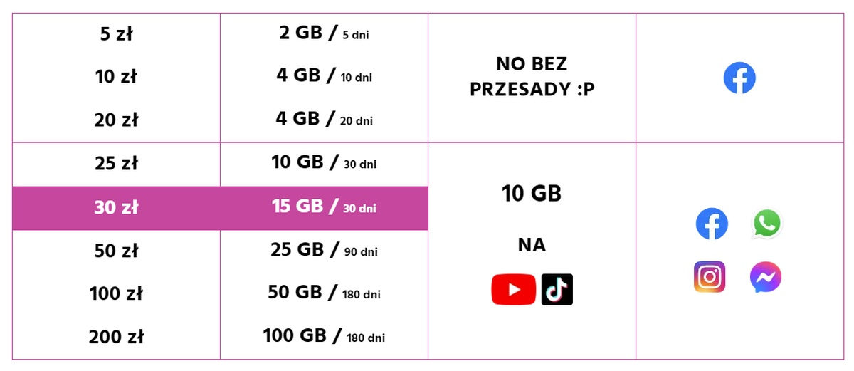 Obalamy mity. Oferta na telefon nie musi być droga ani skomplikowana