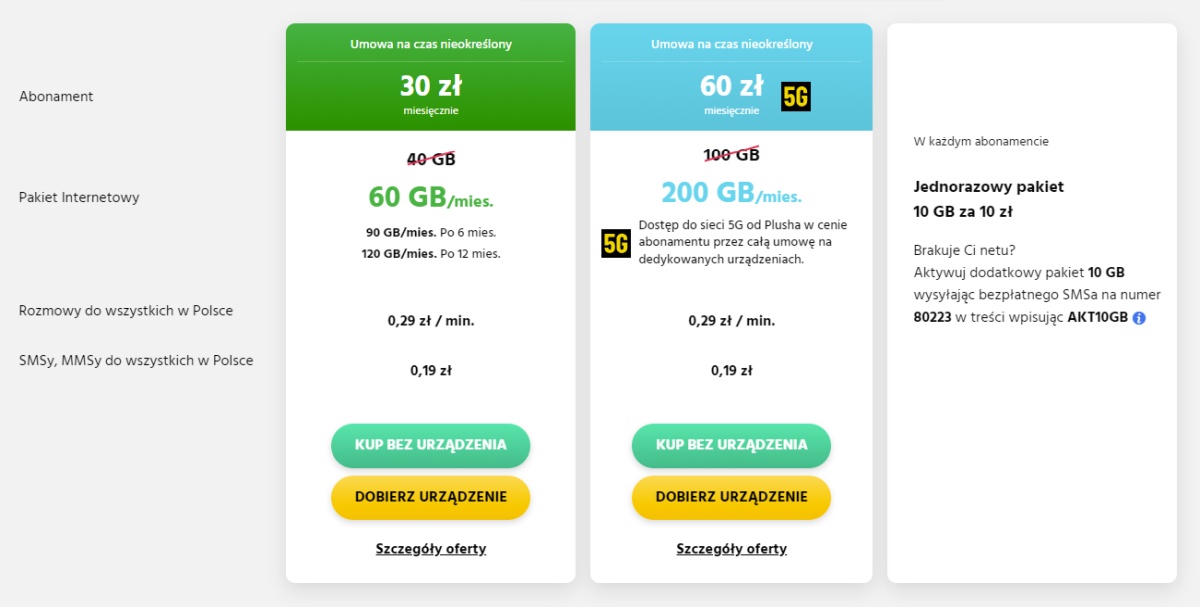 Obalamy mity. Oferta na telefon nie musi być droga ani skomplikowana