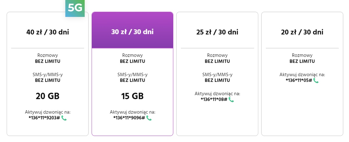 Obalamy mity. Oferta na telefon nie musi być droga ani skomplikowana