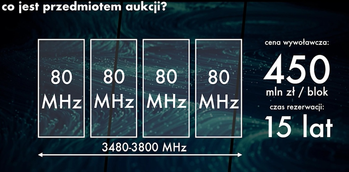 5G w Polsce przyspieszy. Podano kluczową datę