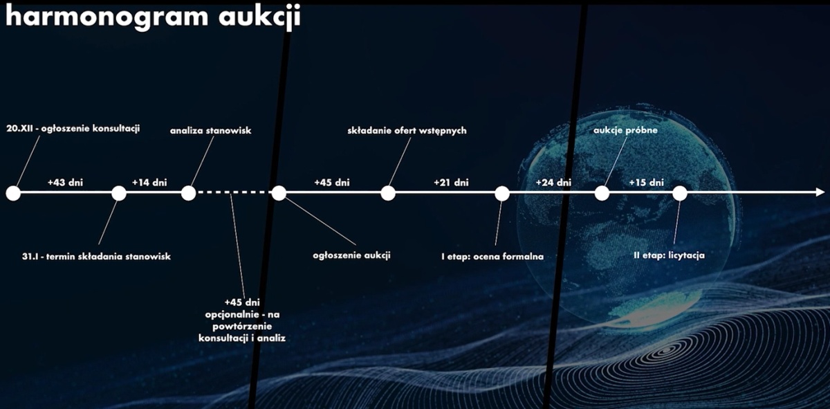 5G w Polsce przyspieszy. Podano kluczową datę