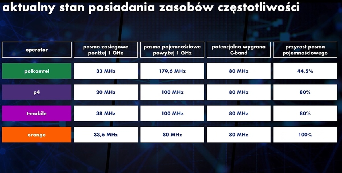 5G w Polsce przyspieszy. Podano kluczową datę