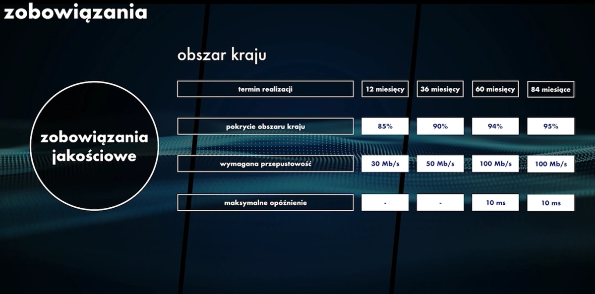 5G w Polsce przyspieszy. Podano kluczową datę