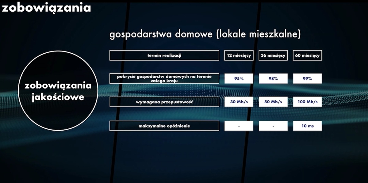5G w Polsce przyspieszy. Podano kluczową datę