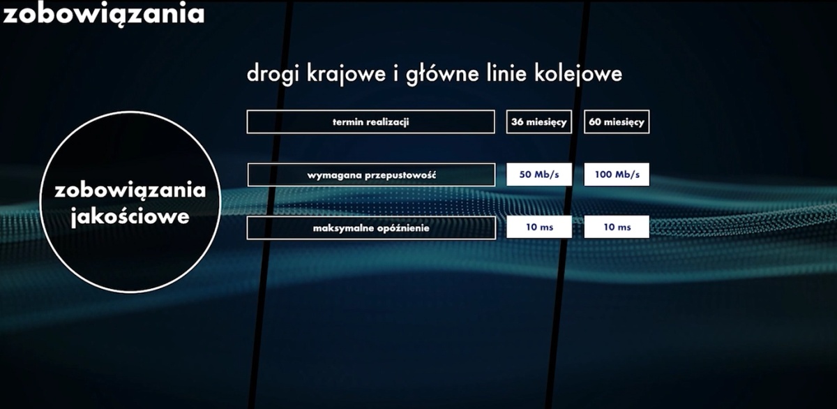 5G w Polsce przyspieszy. Podano kluczową datę