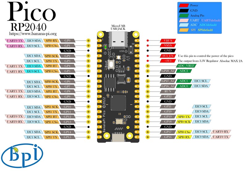 Bananowa alternatywa dla Raspberry Pi z lepszą specyfikacją