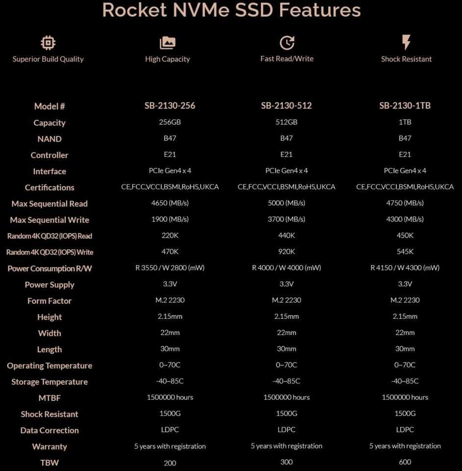 Steam Deck może być lepszy. Wszystko dzięki Sabrent Rocket
