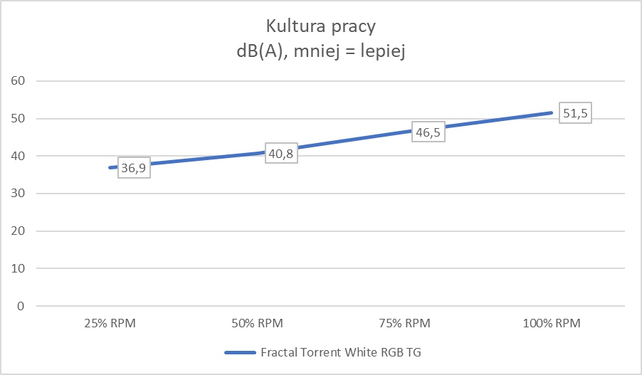 Królewna Śnieżka w świecie PC? Tak, to możliwe! (Test)