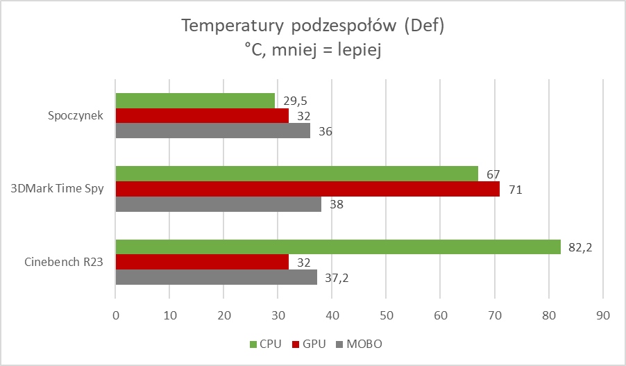 Królewna Śnieżka w świecie PC? Tak, to możliwe! (Test)