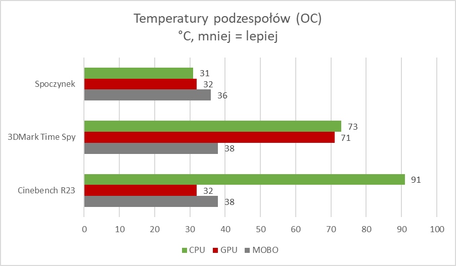 Królewna Śnieżka w świecie PC? Tak, to możliwe! (Test)
