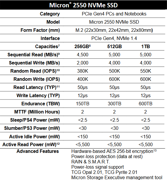 Micron przedstawia SSD z 232-warstwowymi kośćmi NAND