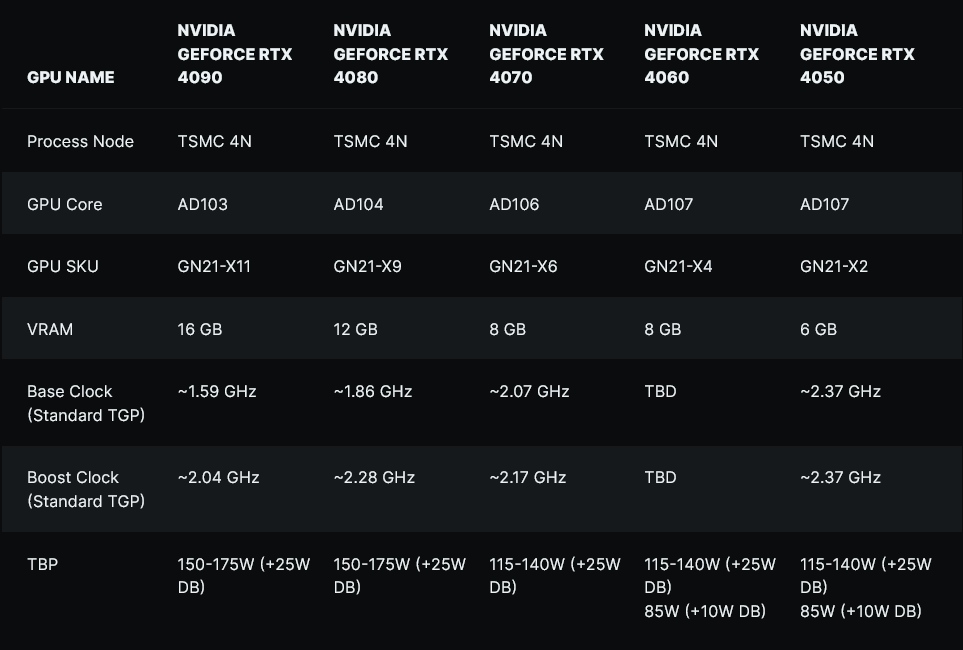 Właśnie to NVIDIA szykuje dla laptopów. Będzie się działo