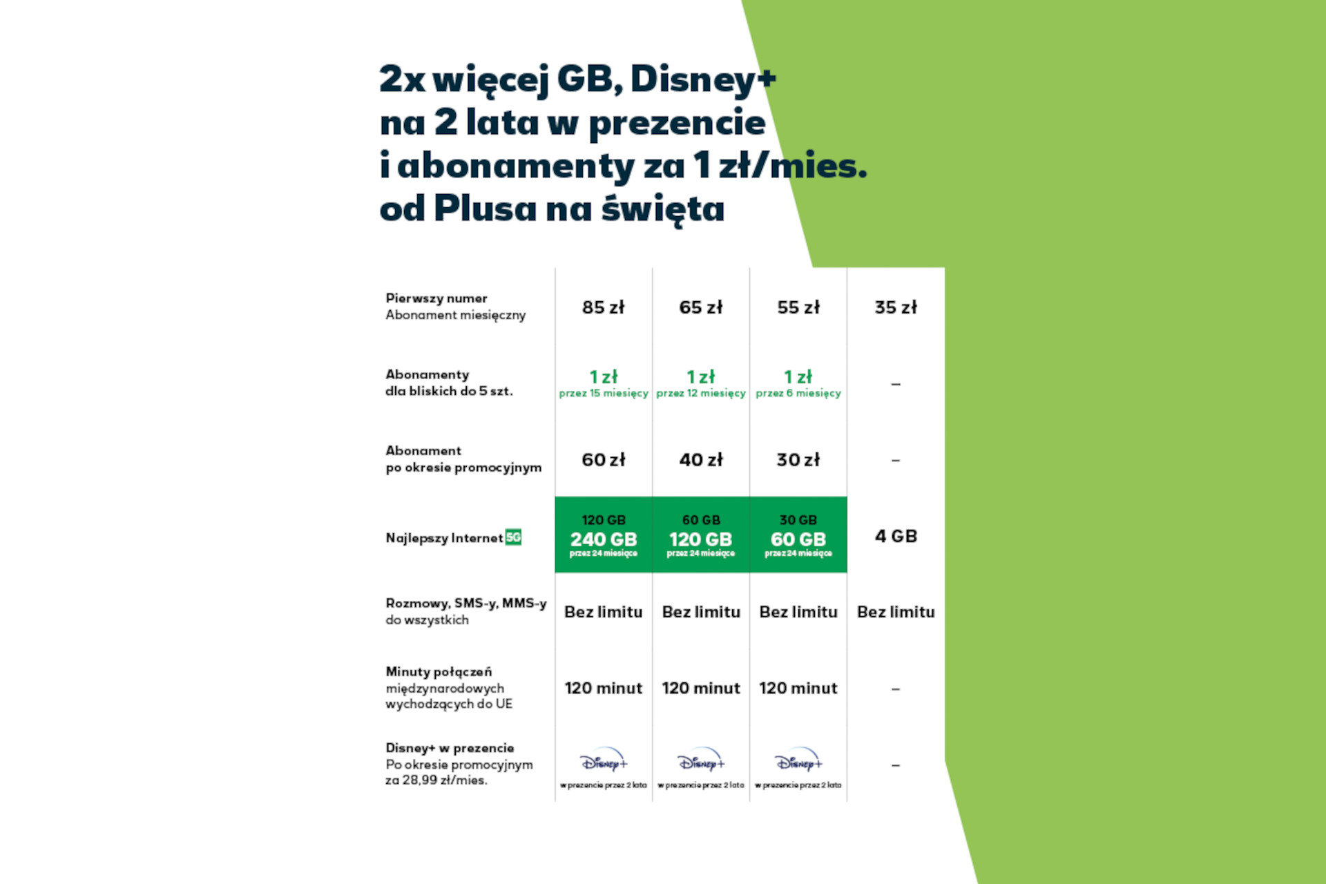 Płacisz majątek za telefon? Nie musisz! 7 sposobów na oszczędności