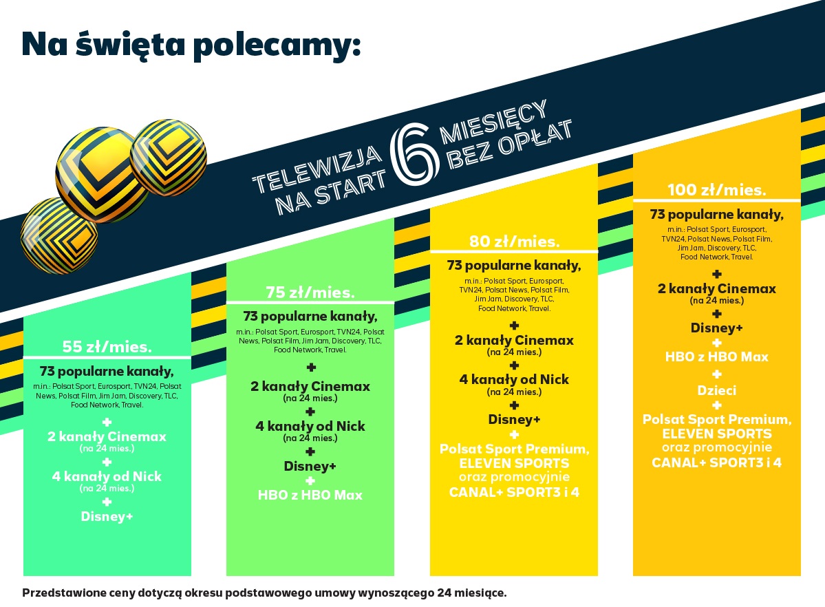 Zrób sobie i rodzinie prezent na Święta z Polsat Box i Polsat Box Go