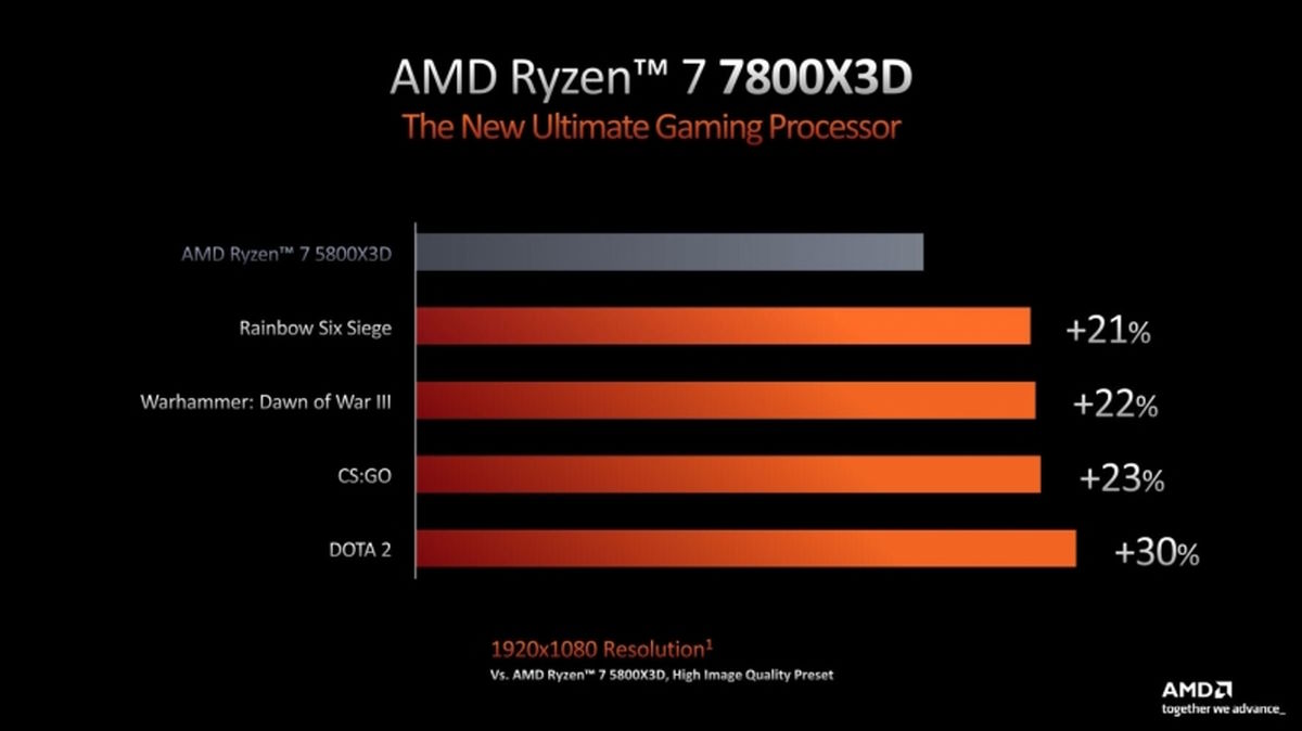 AMD ujawnia datę premiery procesorów Ryzen 7000 X3D (aktualizacja)