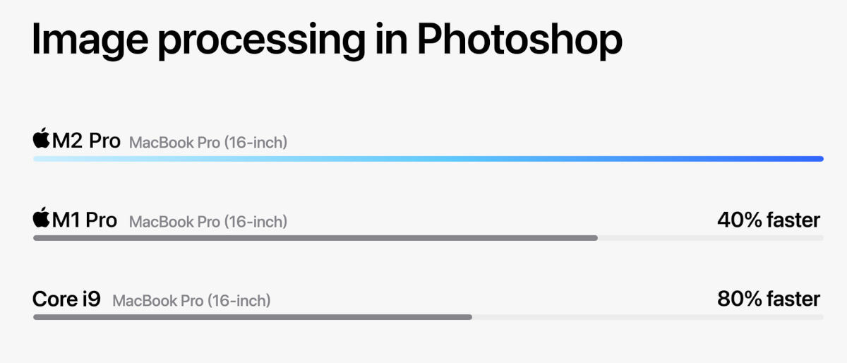 Apple M2 Pro i M2 Max to nowe układy dla najszybszych MacBooków