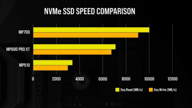 Corsair przez przypadek pokazał swój pierwszy dysk SSD NVMe PCIe 5.0