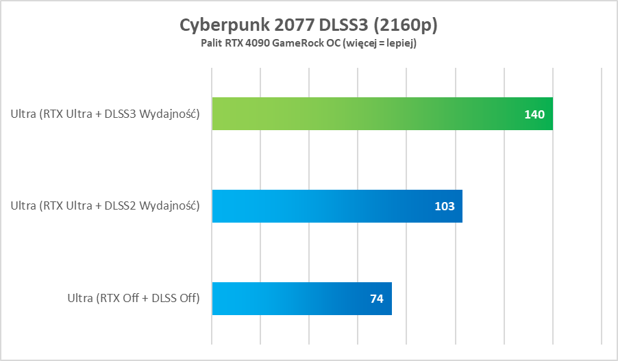 Nie korzystasz z NVIDIA RTX i DLSS? Zobacz, jak wiele tracisz