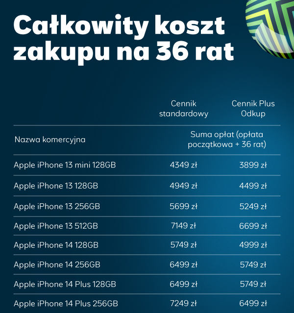 Nowy iPhone za ułamek ceny. Plus kusi ofertą