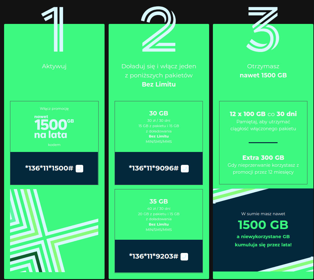 Plus: nowa okazja na darmowe 1500 GB