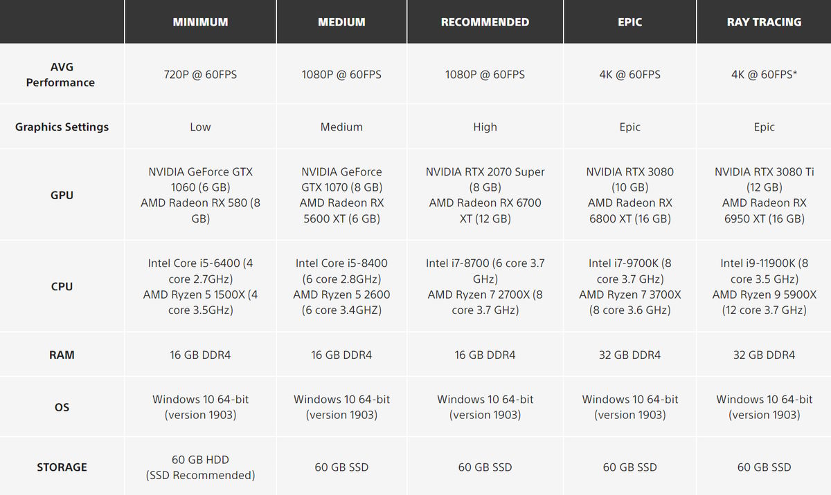 Nie masz 16 GB pamięci RAM? Pożegnaj się z nowymi grami