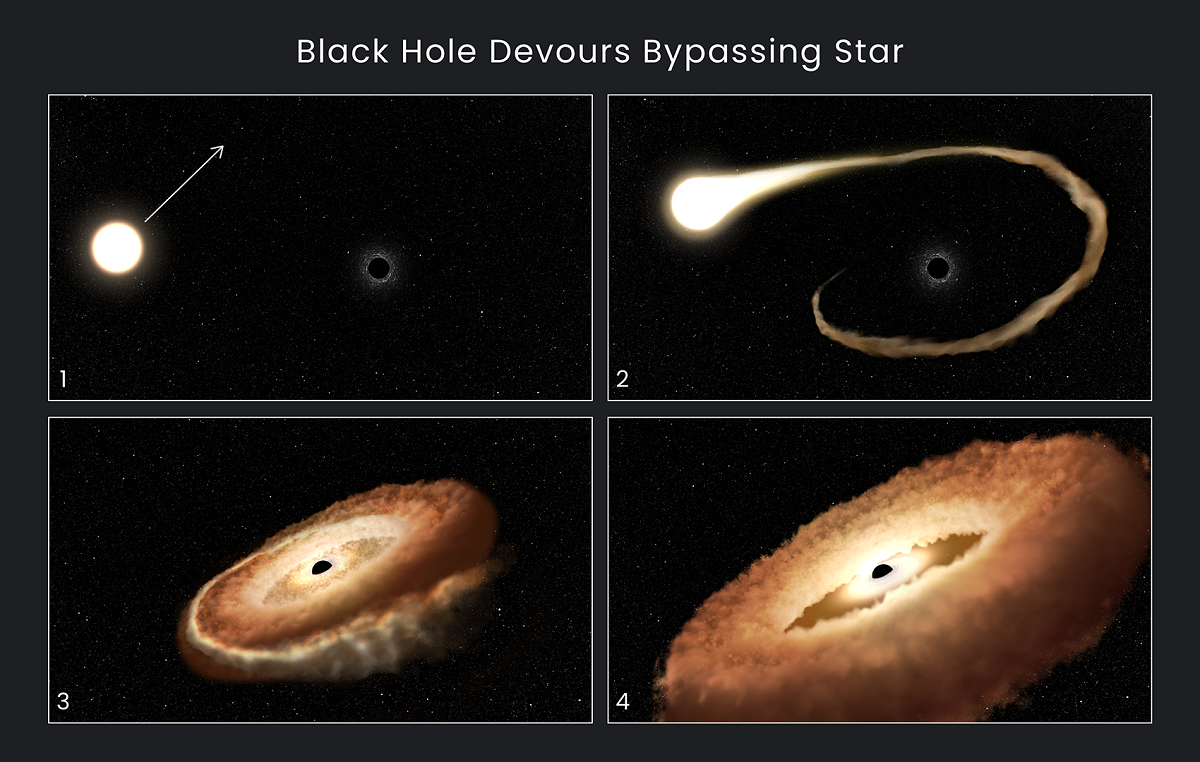 Czarna dziura to potwór. NASA pokazała dlaczego