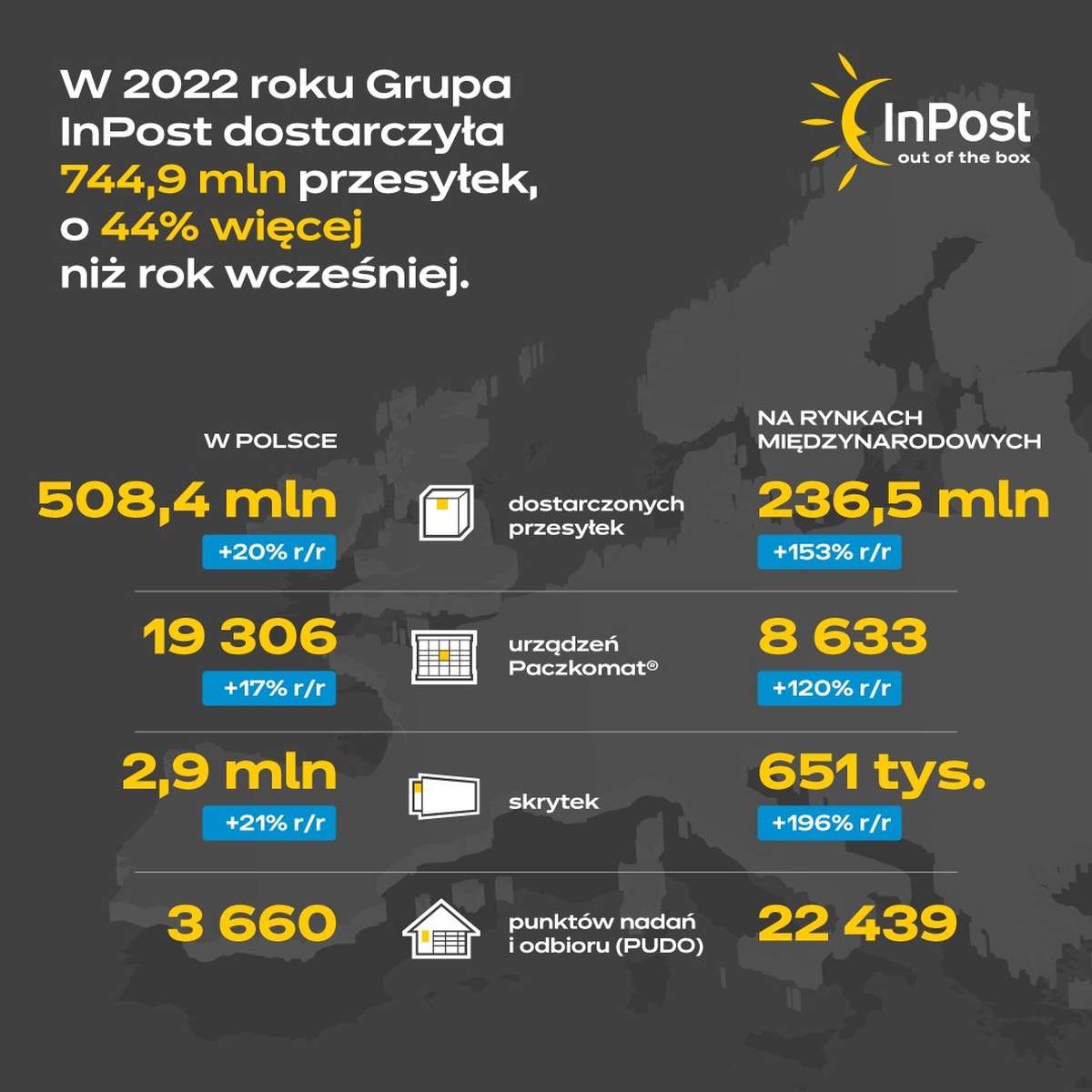 InPost ma się czym chwalić. 2022 rok był udany dla operatora