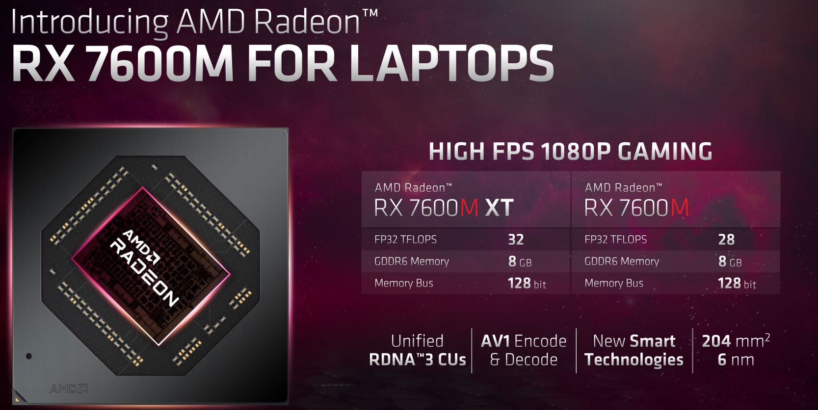 Architektura AMD RDNA3 trafia wreszcie do laptopów