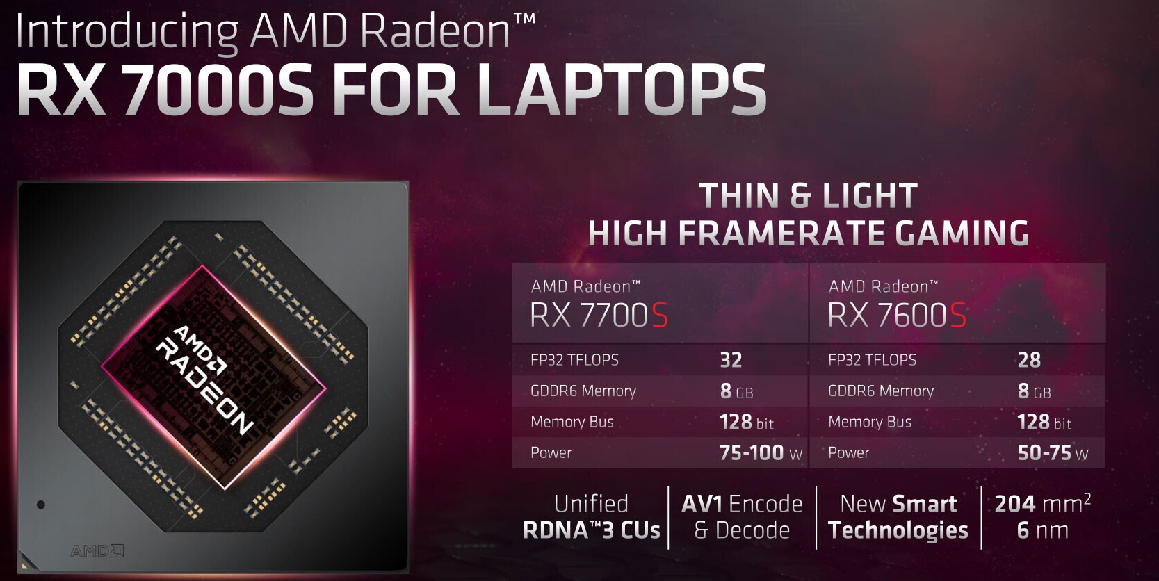 Architektura AMD RDNA3 trafia wreszcie do laptopów