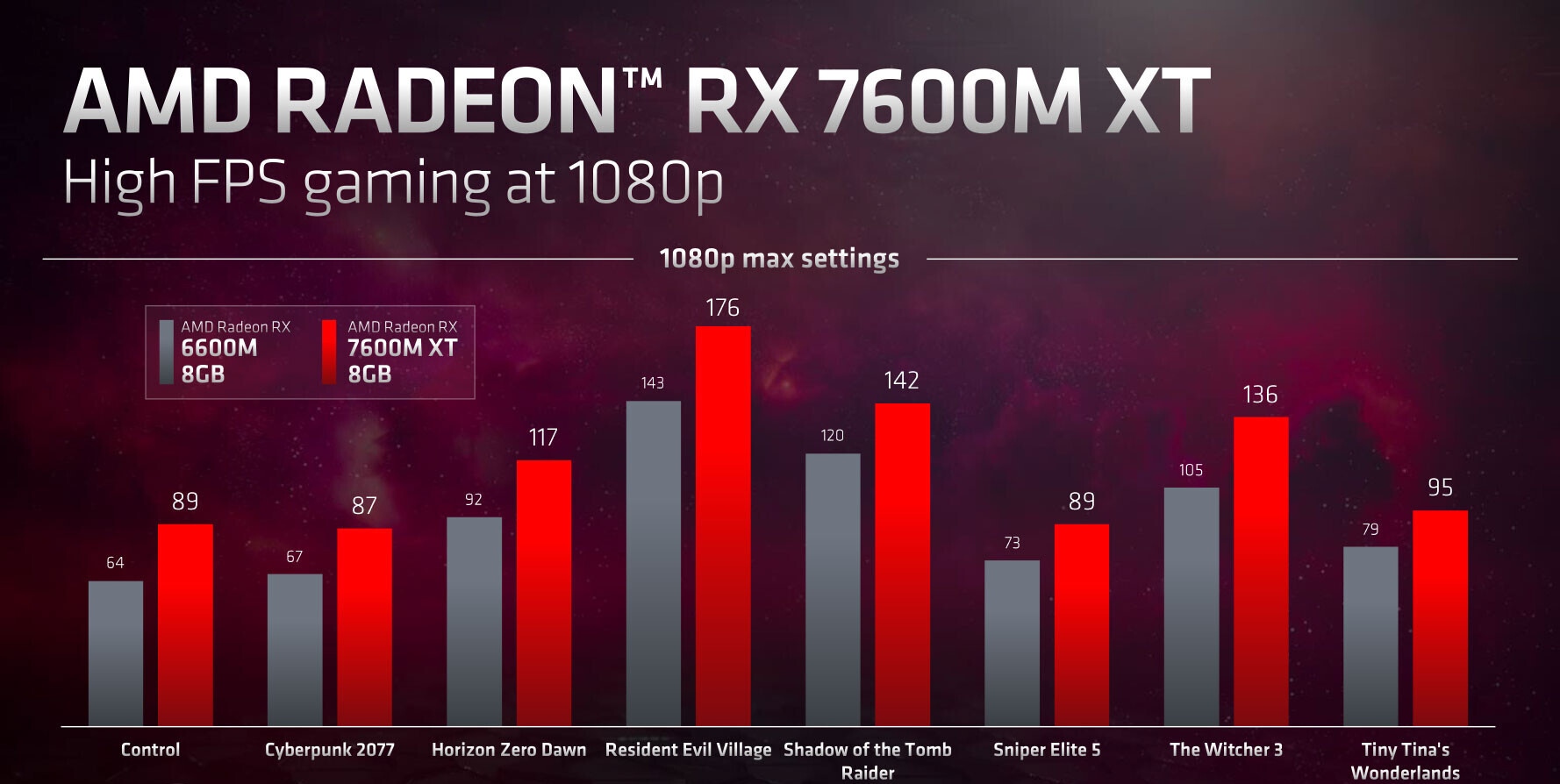 Architektura AMD RDNA3 trafia wreszcie do laptopów