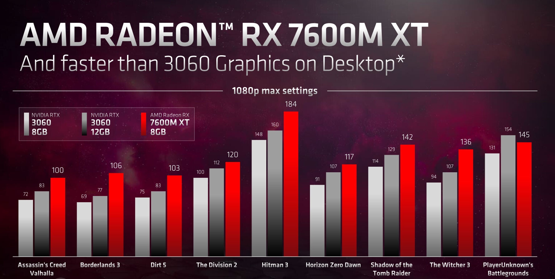 Architektura AMD RDNA3 trafia wreszcie do laptopów