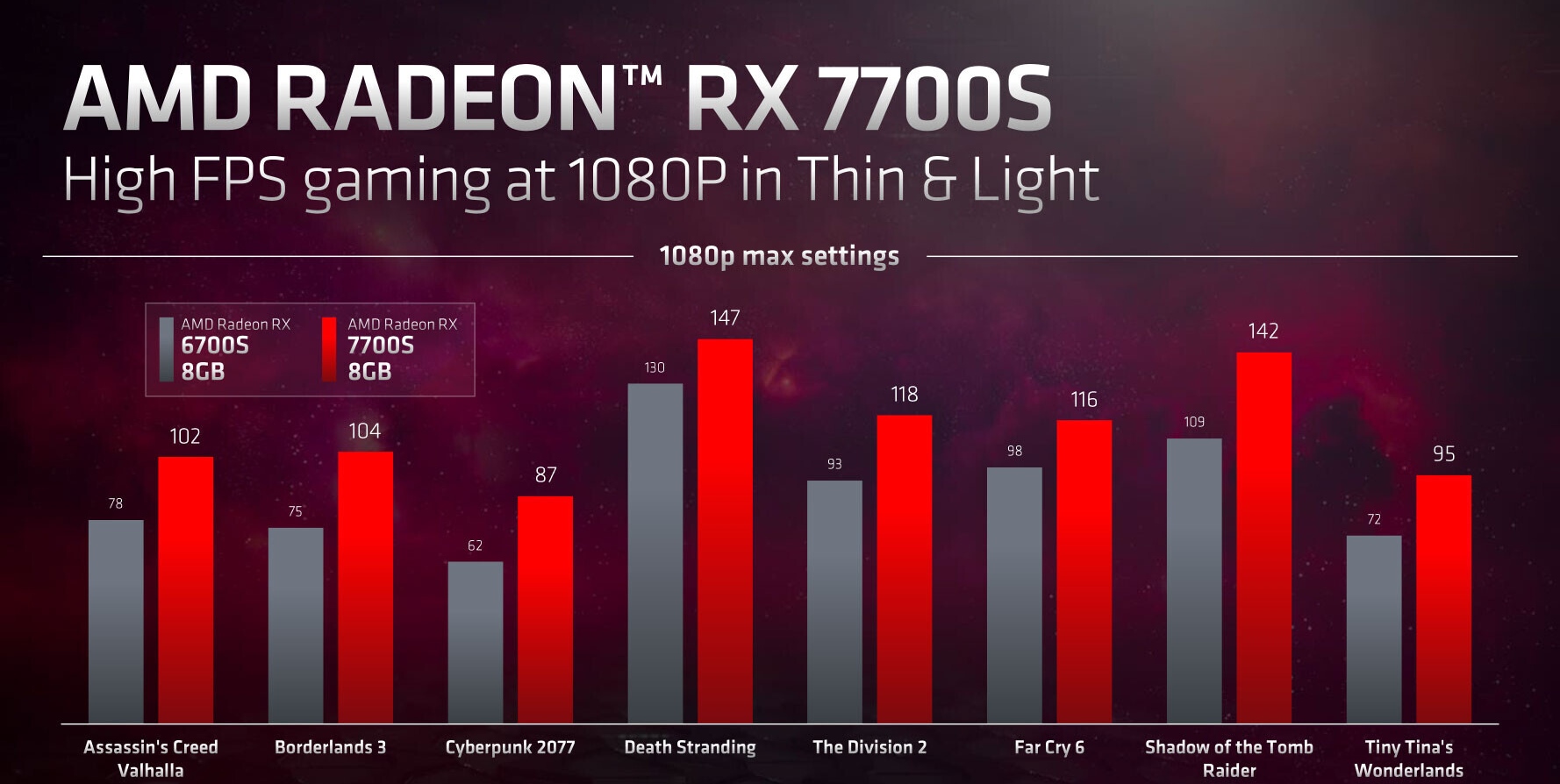 Architektura AMD RDNA3 trafia wreszcie do laptopów