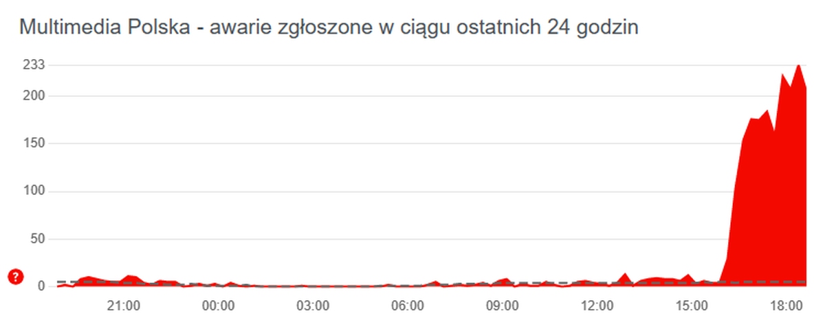 Vectra i Multimedia z awarią. Są problemy z Internetem (aktualizacja)