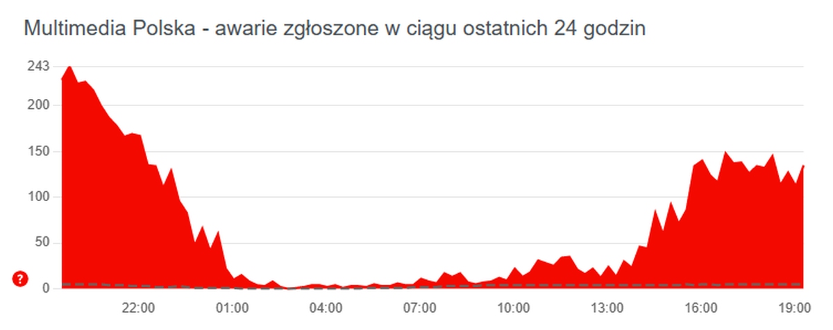 Vectra i Multimedia z awarią. Są problemy z Internetem (aktualizacja)